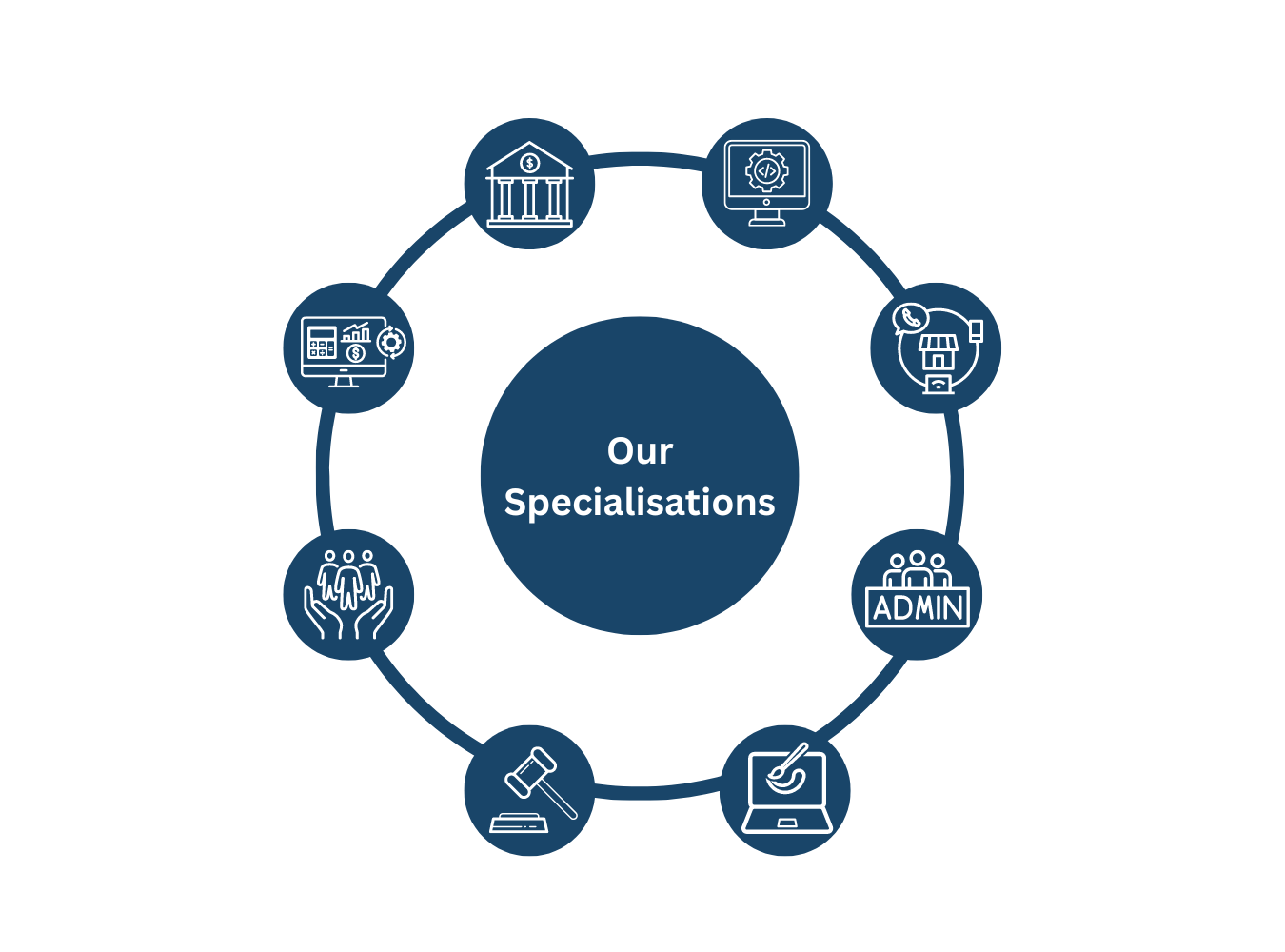 Eagle Partners specialisations across eight sectors